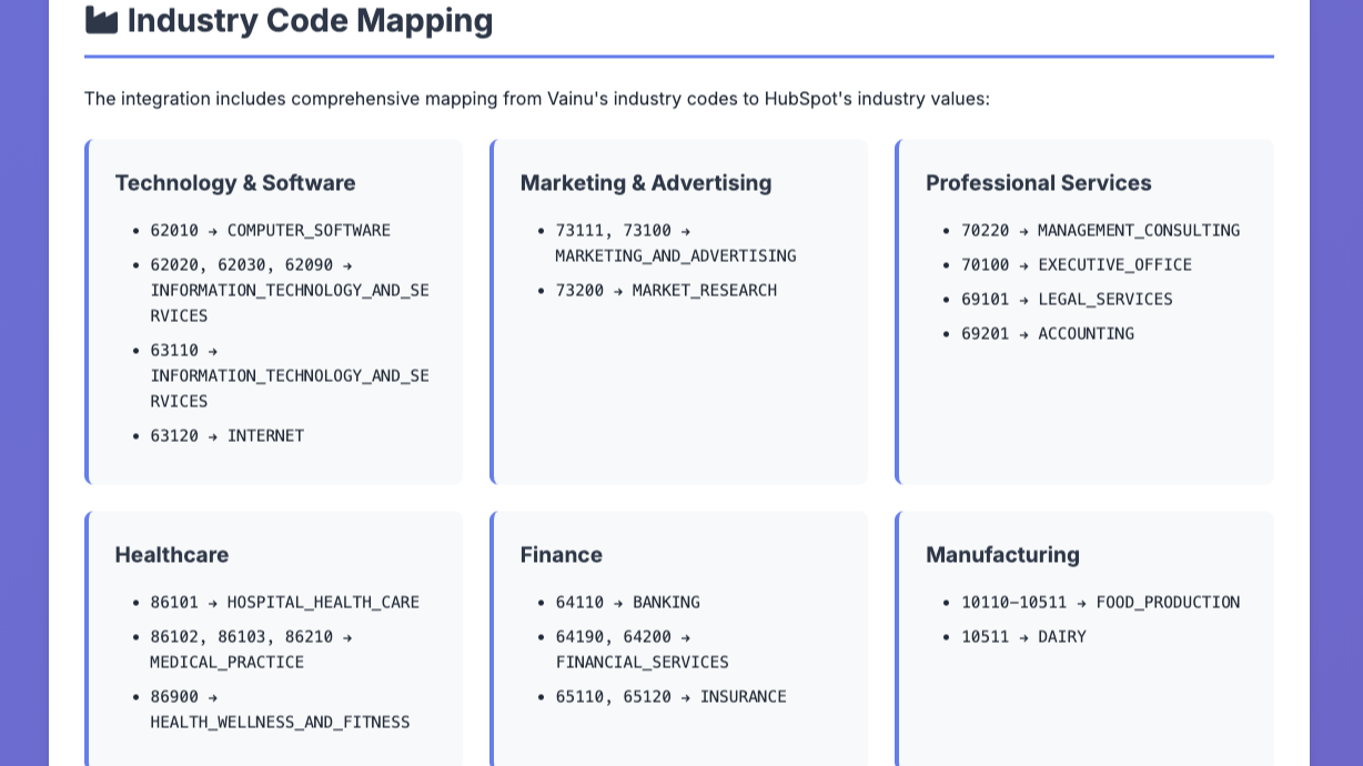 Industry mapping for Company HubSpot properties